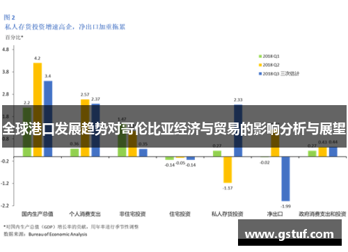 全球港口发展趋势对哥伦比亚经济与贸易的影响分析与展望